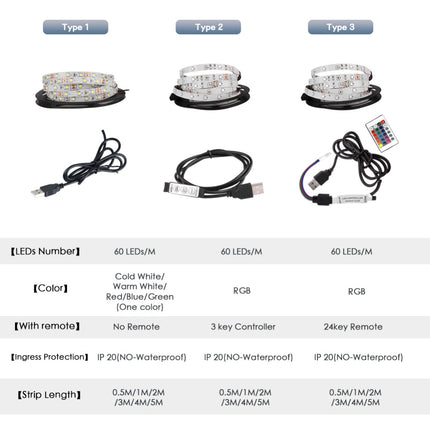 Flexible RGB LED Strip Backlight - Wnkrs