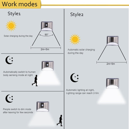 LED Solar Light - Wnkrs