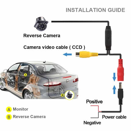 LED HD Waterproof Backup Camera for Cars - wnkrs