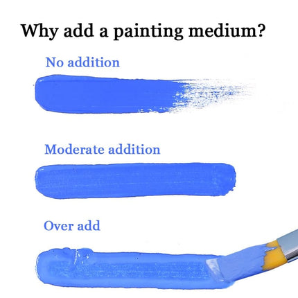 Acrylic Primer and Painting Medium - wnkrs