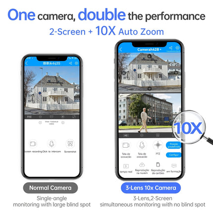 Advanced Security Camera with Dual Screens and Triple Lenses