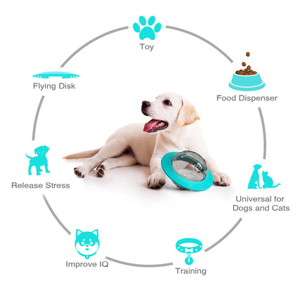 Jouet interactif Dog Planet