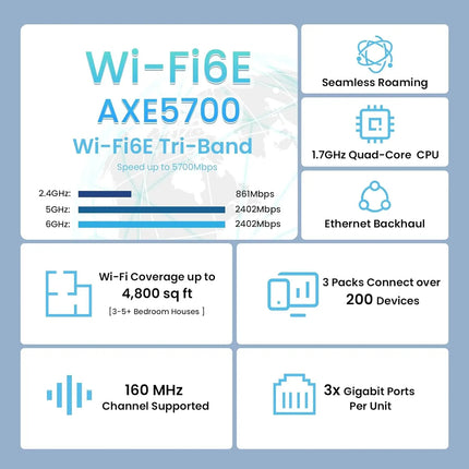 Routeur maillé Wi-Fi 6E tri-bande pour toute la maison avec prise en charge de 6 GHz