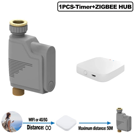 Temporizador de riego de jardín inteligente con WIFI e integración con Alexa y Google Home