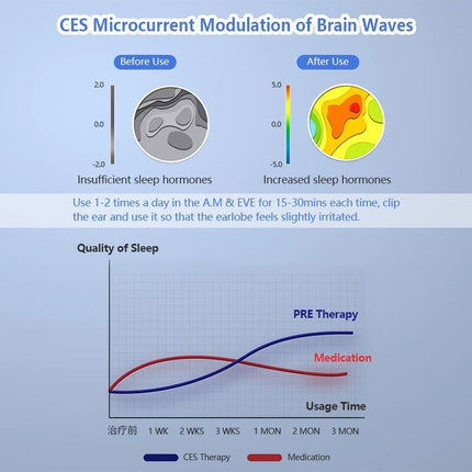 Revolutionary Sleep & Relaxation Therapy Device - Wnkrs