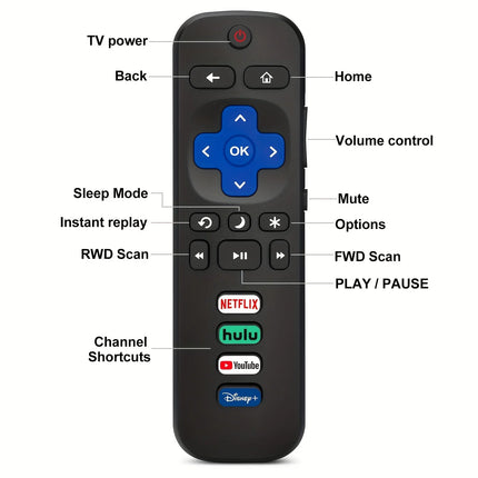 Paquete de 2 controles remotos de repuesto para televisores inteligentes Roku