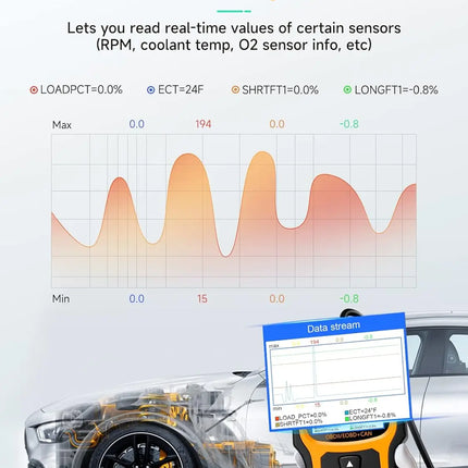 Lecteur de codes de véhicule OBD II amélioré