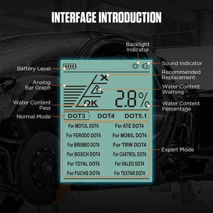 Advanced Brake Fluid Tester with Multi-Mode Detection and LED Display - Wnkrs