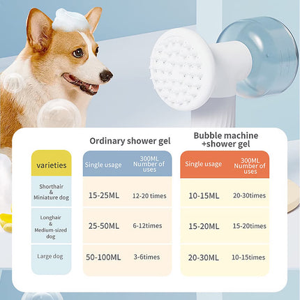 Cepillo de baño inalámbrico con espuma automática para perros