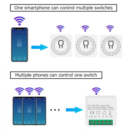 Interruptor inteligente Wi-Fi de 16 A