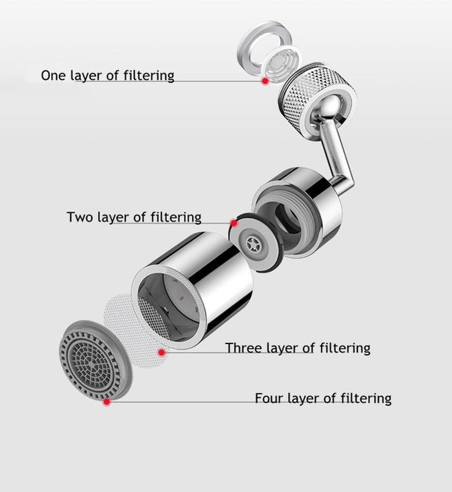720 Degree Angle Kitchen Faucet - Wnkrs