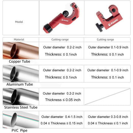 Ensemble de coupe-tubes robuste avec mini coupe-tube