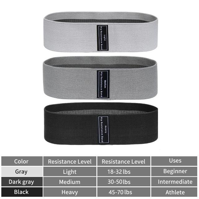 Bandes de résistance en tissu