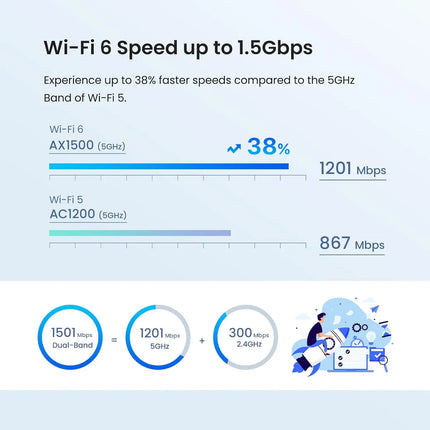 Sistema WiFi 6 en malla de doble banda