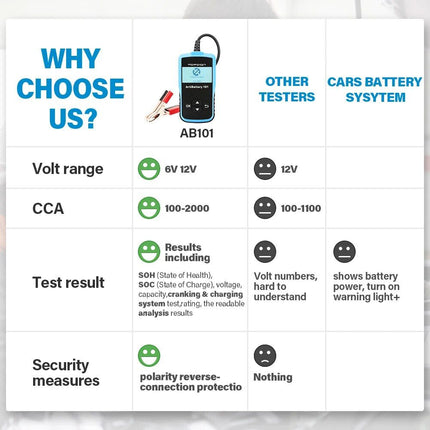 Multi-Function 12V Car Battery Tester - Wnkrs