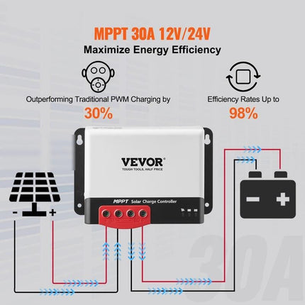 High-Efficiency MPPT Solar Charge Controller with Bluetooth - Wnkrs