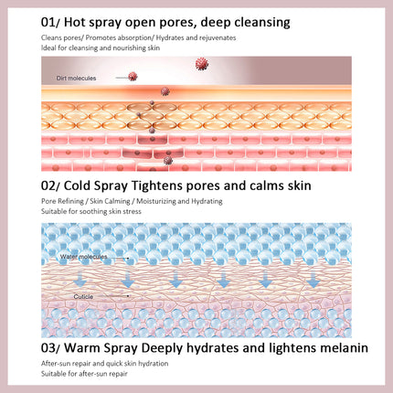 Hydrating Nano Mist Facial Steamer with Hot & Cold Spray for Deep Pore Cleansing & Moisturizing