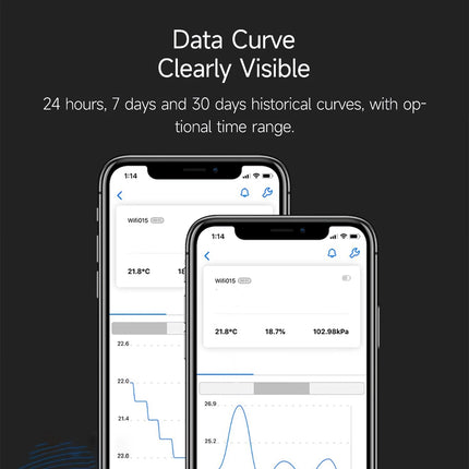 Smart Temperature Humidity Barometer with 4 Alarm Modes & Bluetooth 5.0 - Cloud Data Storage