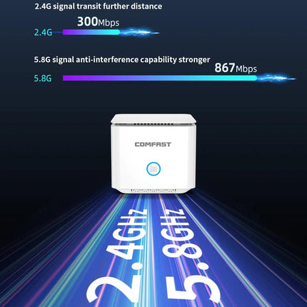 AC1200 Mesh Router with 2000 sq.ft Coverage, Dual-Band Gigabit WiFi Extender