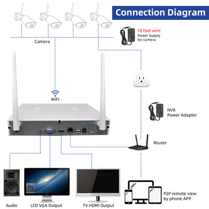 NVR de 10 canales con resolución de 3 MP y H.265