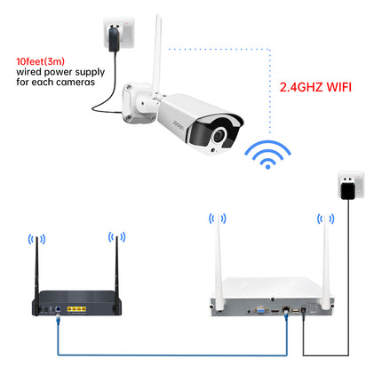 NVR de 10 canales con resolución de 3 MP y H.265