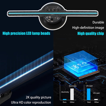 Proyector holográfico 3D de 7,1 pulgadas con pantalla decorativa y ventilador LED