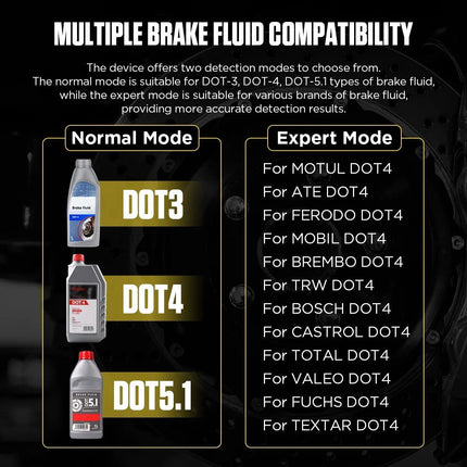 Advanced Brake Fluid Tester with Multi-Mode Detection and LED Display - Wnkrs