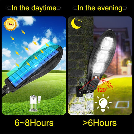 LED Outdoor Solar Light - Wnkrs