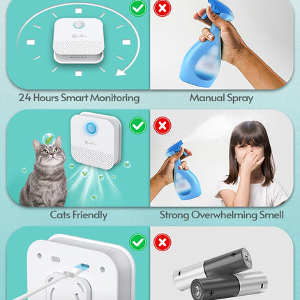 "Say Goodbye to Cat Odors with the Smart Cat Odor Purifier - Effective and Efficient Solution" - wnkrs