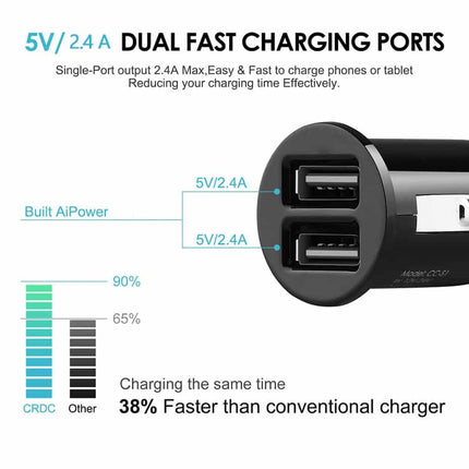 Car 2 Port USB Mini Charger - wnkrs
