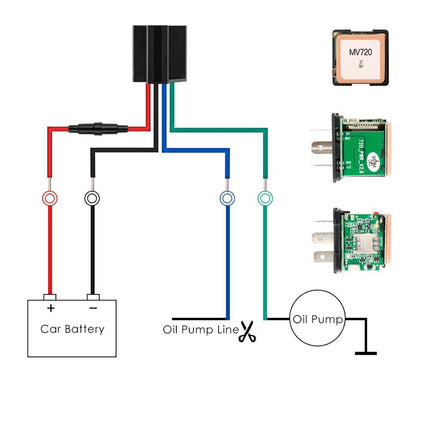 Universal Car GPS Tracker with Oil and Fuel Cut-off - wnkrs